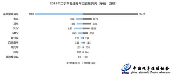 3月库存预警指数明显回落 二手车迎重大利好