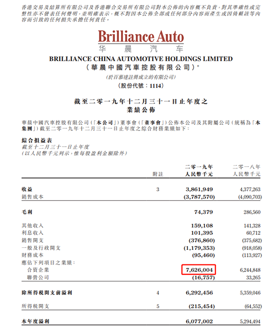 多家车企2019年财报