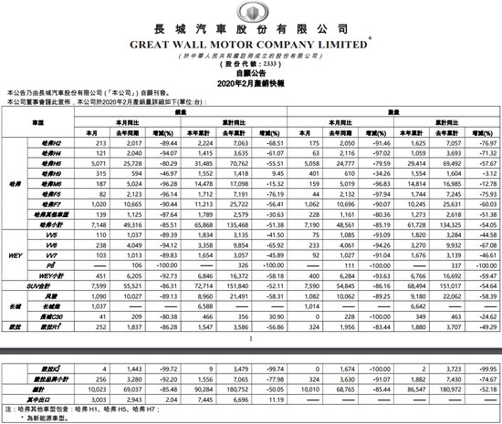 危中有机:长城是如何抓住蓝海契机的(上)