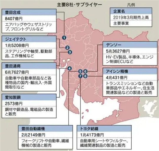 丰田to电装：触电之后，我馋你的身子