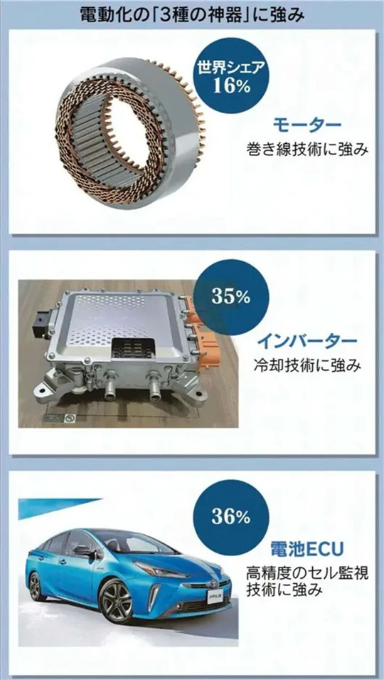丰田to电装：触电之后，我馋你的身子