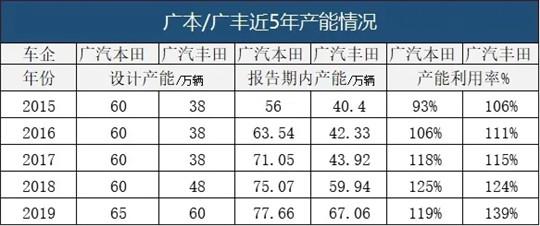 丰田/本田攻百万目标，得看看先驱们都踩过哪些坑