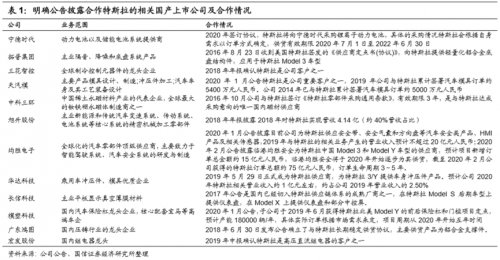 特斯拉加速本地化后价格下探   车主称新车后备箱频“漏水”