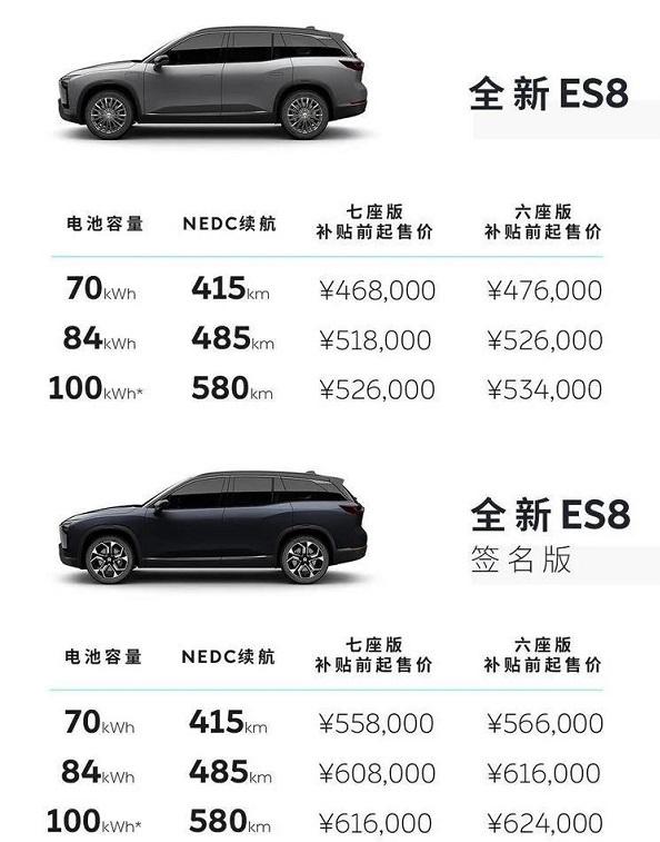 2020款蔚来ES8正式下线，如何破局成为关键