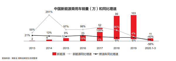 新能源汽车的此刻与未来
