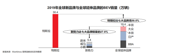新能源汽车的此刻与未来