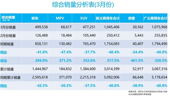 战疫之后,市场热点之主流SUV由热变爆?(上)