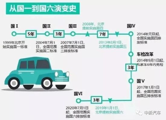 国六延迟，利好频出，是时候买车了？