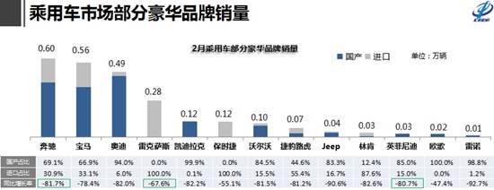 二线高档头部格局生变 凯迪拉克未来可期