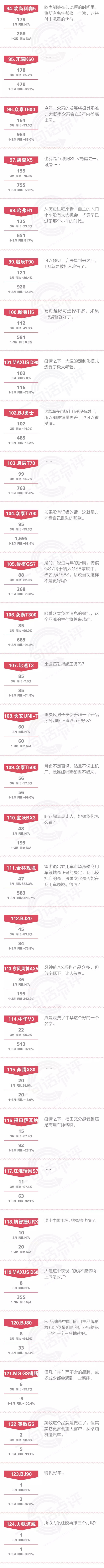 一句话点评3月自主SUV：今年，还会剩下哪30款SUV？