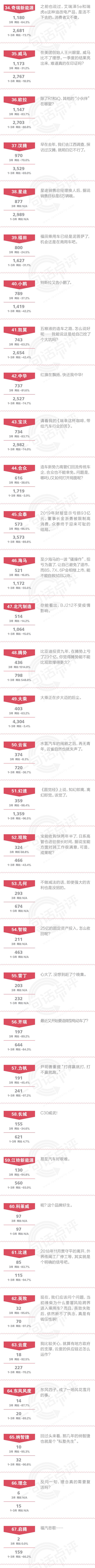 一句话点评3月自主品牌：熬，别指望报复性消费