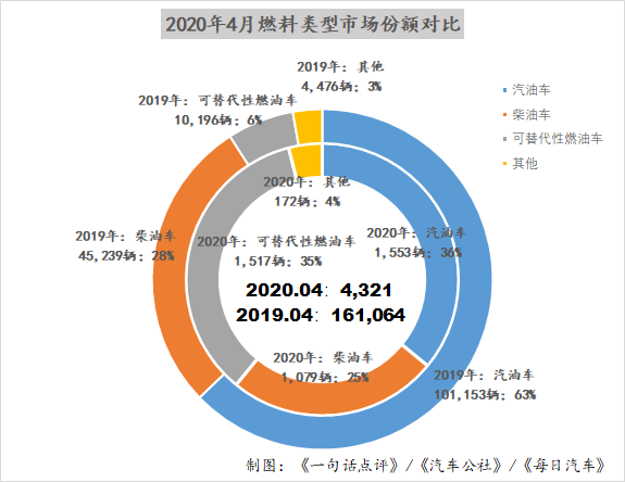 4月英国车市跌至谷底 特斯拉、捷豹大卖