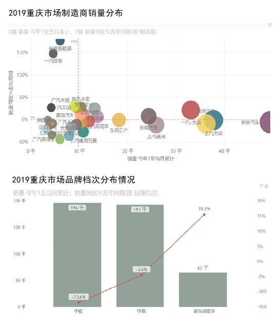 西南市场难反弹 | 复苏调查