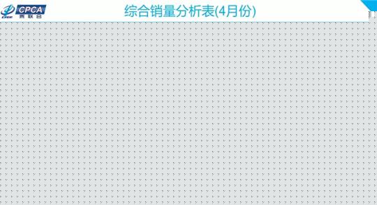 4月车型销量榜：比亚迪宋爆发，四缸助英朗回归