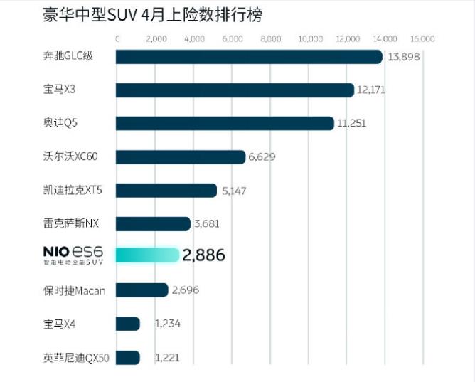 传蔚来换电收费？秦力洪辟谣：老用户福利不会改变