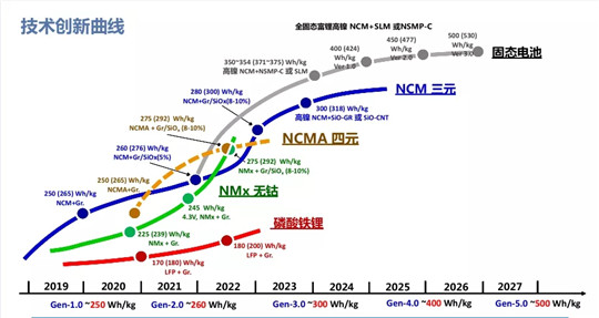 降钴是主流，但别被“无钴”带跑偏