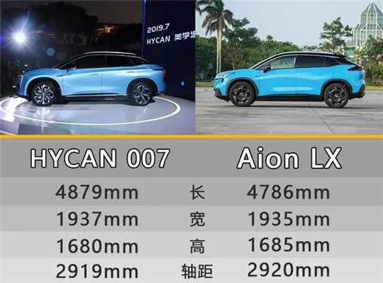 广汽蔚来正式“入海”，传统车企+新势力的产品结晶能杀出一条血路吗？