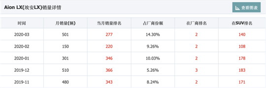 广汽蔚来正式“入海”，传统车企+新势力的产品结晶能杀出一条血路吗？