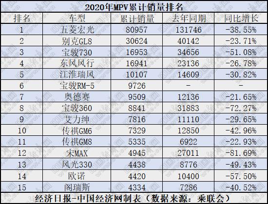 4月MPV：嘉际淡出视线 奥德赛、艾力绅角力