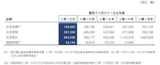 谁能保四争三 “北广渝”胶着战