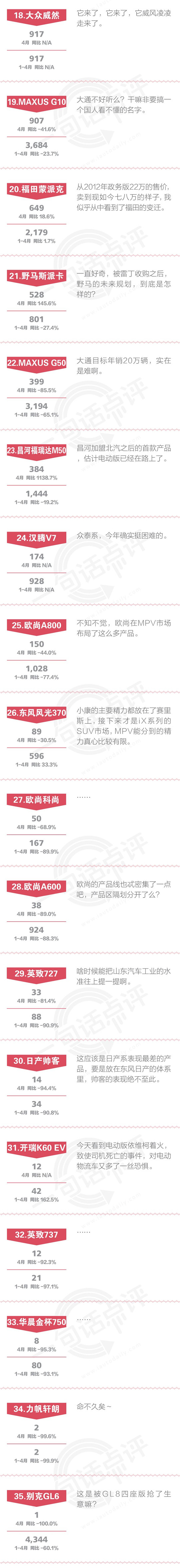 一句话点评4月MPV：威然PK GL8，你站谁？