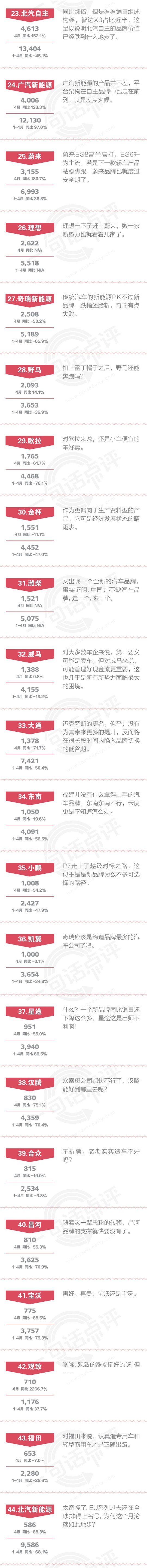 一句话点评4月自主品牌：让混改来得更猛烈些