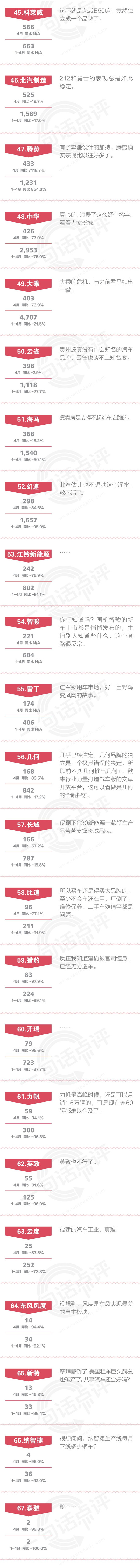 一句话点评4月自主品牌：让混改来得更猛烈些