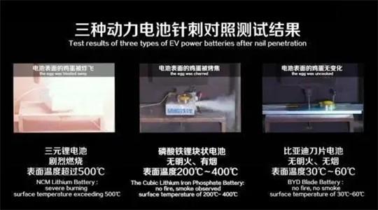 针刺一下宁德时代有何不可？
