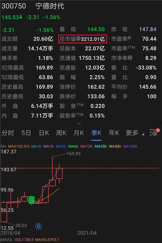 针刺一下宁德时代有何不可？