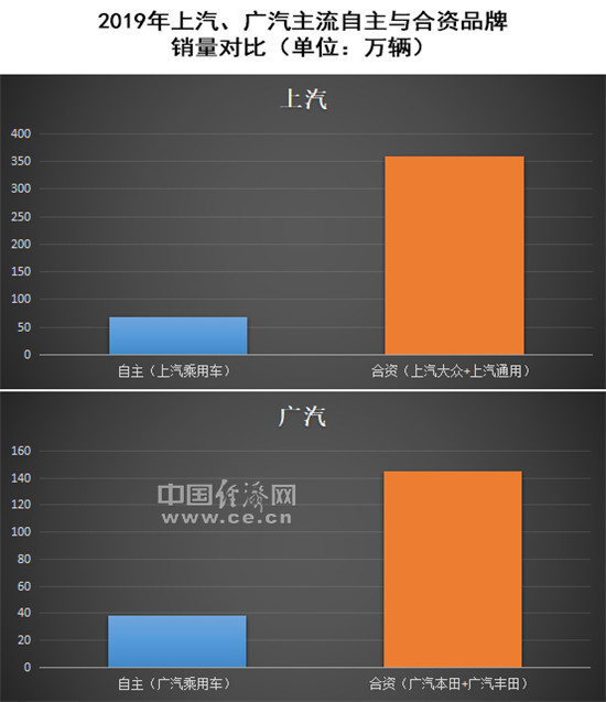 各取所长 三大