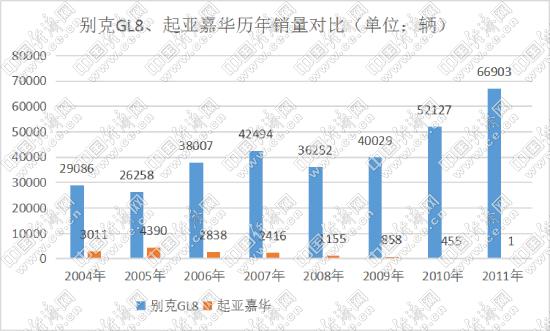 打出来的MPV市场“一哥” 别克GL8饶过谁