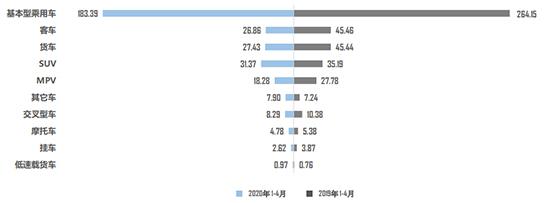 5月库存预警指数环比再降 二手车或渐入佳境