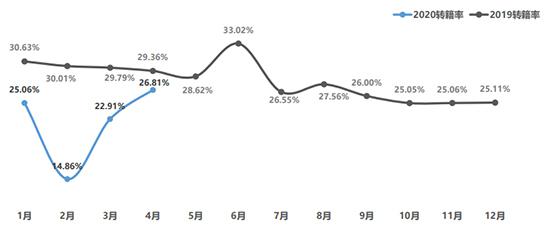 5月库存预警指数环比再降 二手车或渐入佳境