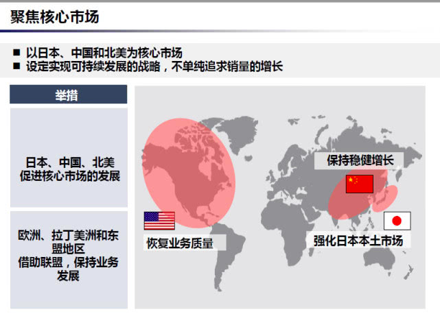 想打翻身仗？这一役日产联盟没赶对时机