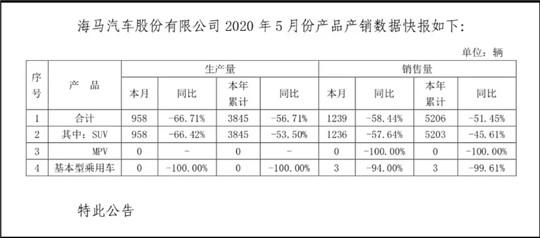 拼命自救的海马，希望渺茫的生路