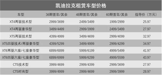 又造新零售 车企“单干”能行吗？