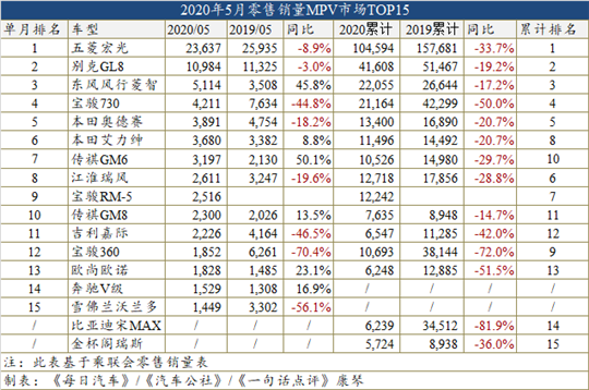 5月车型销量榜：豪华车真的势不可挡