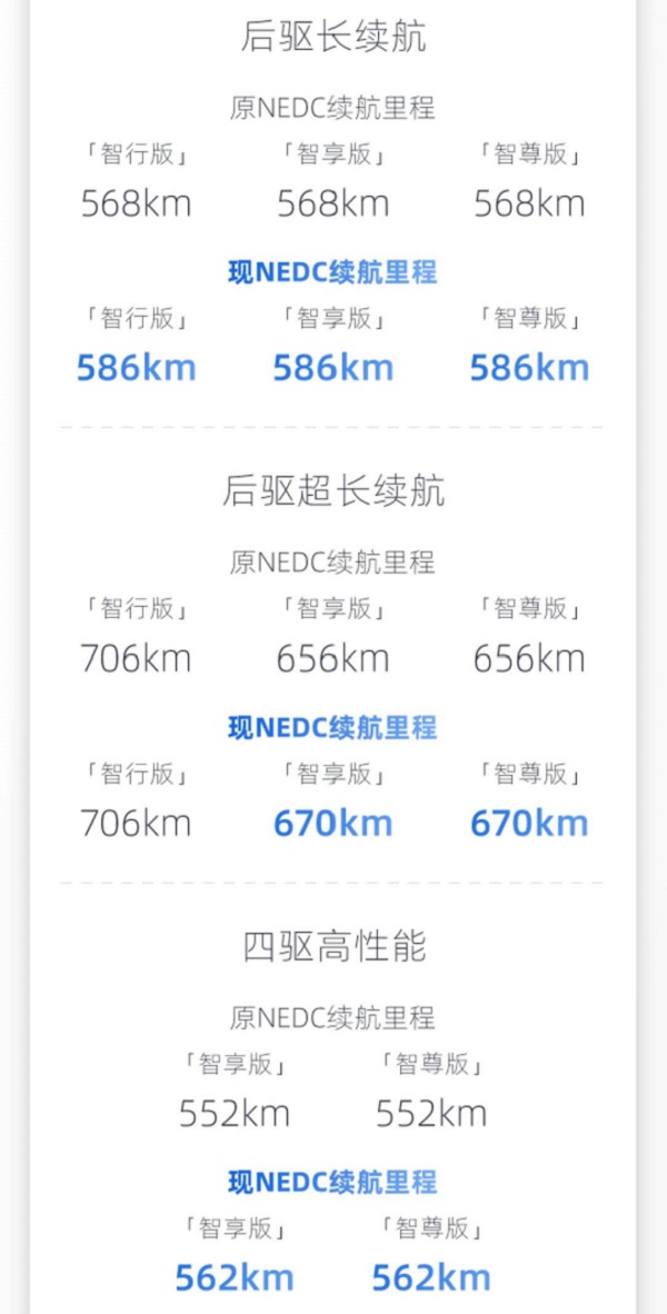 竞争愈发激烈，国产Model 3、小鹏P7相继“换新”