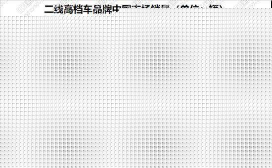 雷克萨斯环比下滑 二线高档现趋势之变？