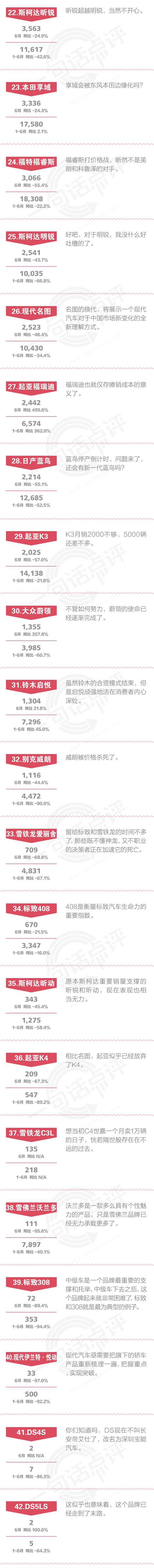 一句话点评6月合资中级车：轩逸今年会超过50万辆吗？