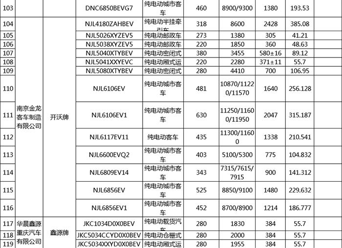 第17批享受车船税减免目录 新能源汽车196款入选
