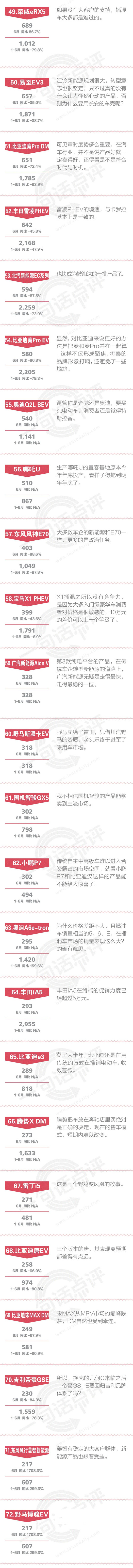 一句话点评6月新能源：普混普涨纯电普降，这还不能说明问题吗？