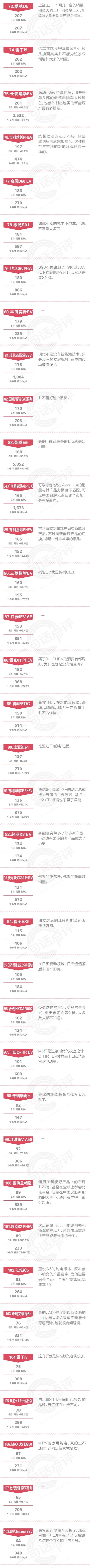 一句话点评6月新能源：普混普涨纯电普降，这还不能说明问题吗？