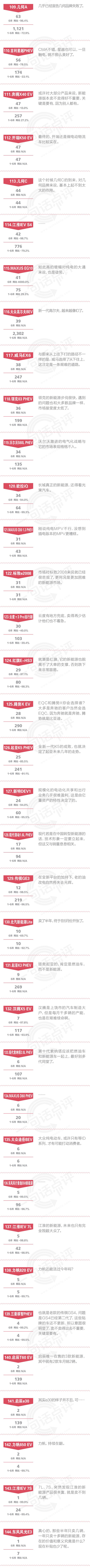 一句话点评6月新能源：普混普涨纯电普降，这还不能说明问题吗？