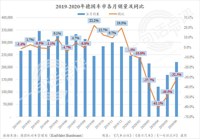 时隔30年德国车市再次失去欧洲销量榜首之位