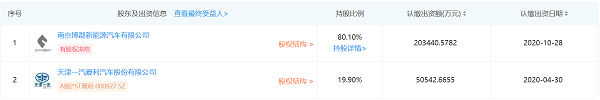 天津博郡的终局：八月正式歇业，三月后解散清算