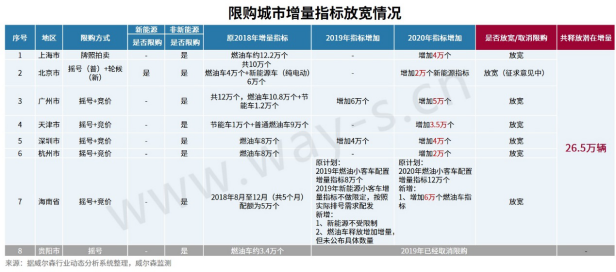 2020上半年中国汽车产业政策盘点及下半年预测