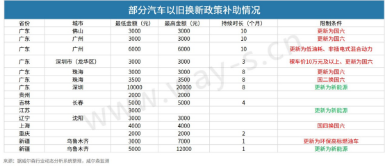 2020上半年中国汽车产业政策盘点及下半年预测