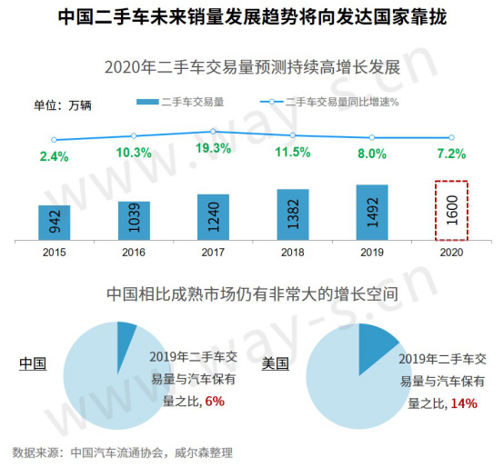 2020上半年中国汽车产业政策盘点及下半年预测
