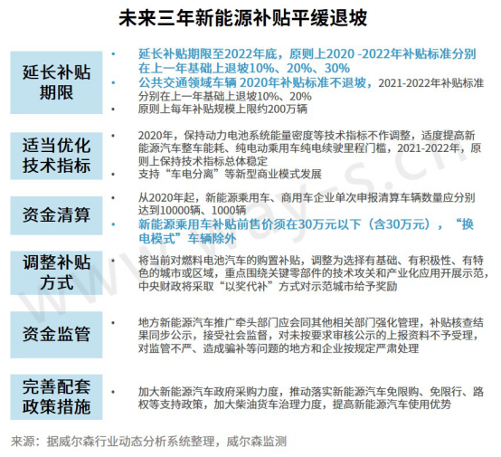 2020上半年中国汽车产业政策盘点及下半年预测